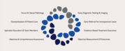 Leading Neurosurgeon in Adult - Paediatric Care